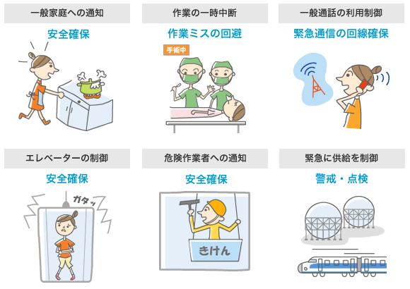 一般家庭への通知(安全確保)、作業の一時中断(作業ミスの回避)、一般通話の利用制御(緊急通信の回線確保)、エレベーターの制御(安全確保)、危険作業者への通知(安全確保)、緊急に供給を制御(警戒・点検)